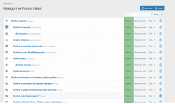 FireShot Webpage Screenshot #128 - 'Kategori ve forum listesi I 2_2 Test forumu - Yönetici kon...png