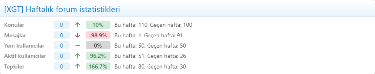 xgt haftalik forum istatistikleri - demo.png