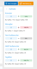 xgt haftalik forum istatistikleri - demo sidebar.png