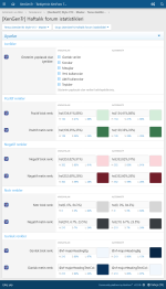 xgt haftalik forum istatistikleri - demo tema özellikleri.png